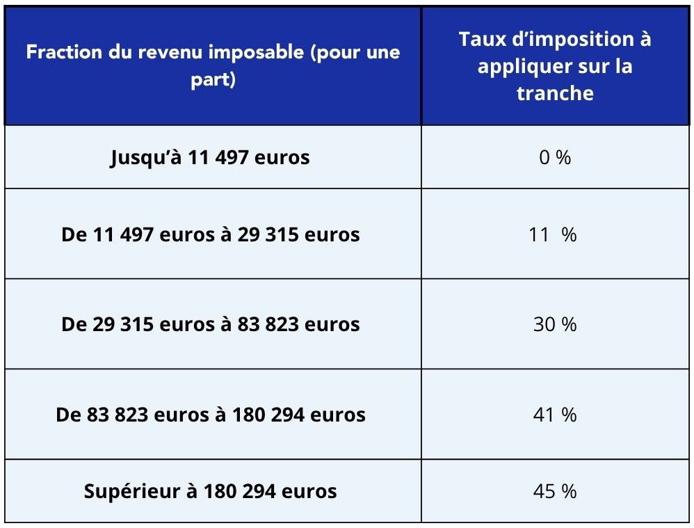 La France en danger : 36,7 milliards d&rsquo;euros d&rsquo;impôts supplémentaires sans réduction du déficit