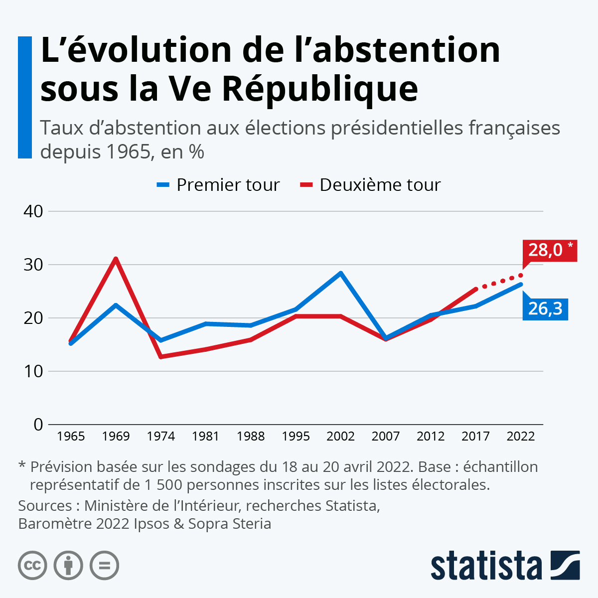 Le Déclin Économique Français : L&rsquo;Échec Inéluctable des Élections Depuis 1962