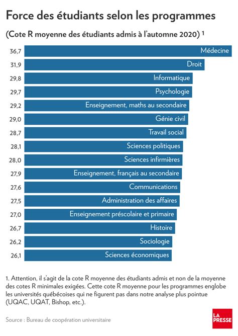 Le système d&rsquo;admission universitaire en crise : 91,5 % des lycéens admis mais une pression sociale croissante