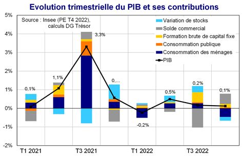 L&rsquo;économie française tombe dans un gouffre : TotalEnergies et la CGT en confrontation