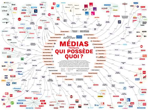 La chute des médias français : l&rsquo;IA et les réseaux sociaux écrasent la presse en 23 %